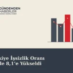 Turkiyede işsizlik oranı